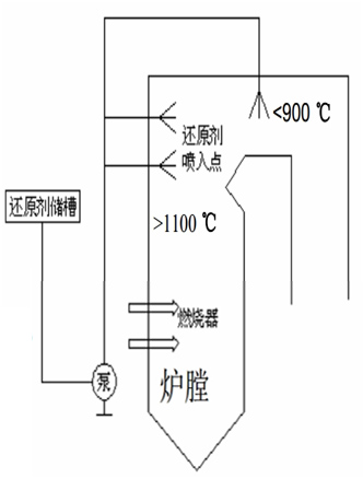脫硫、脫硝|濕電除塵超低排放|有機(jī)廢氣治理（VOC）|無(wú)機(jī)廢氣治理|大氣污染防治|