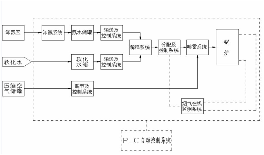 脫硫、脫硝|濕電除塵超低排放|有機(jī)廢氣治理（VOC）|無(wú)機(jī)廢氣治理|大氣污染防治|