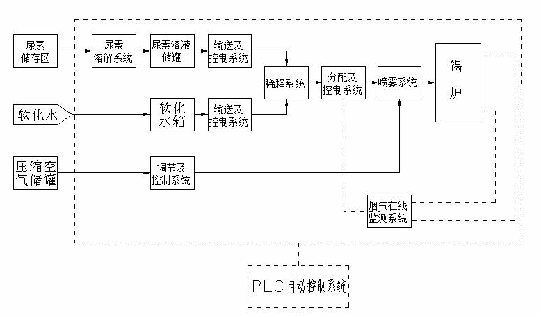 脫硫、脫硝|濕電除塵超低排放|有機(jī)廢氣治理（VOC）|無(wú)機(jī)廢氣治理|大氣污染防治|