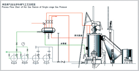 脫硫、脫硝|濕電除塵超低排放|有機(jī)廢氣治理（VOC）|無(wú)機(jī)廢氣治理|大氣污染防治|