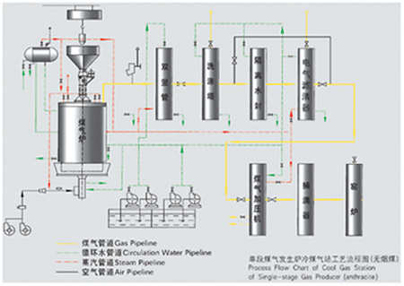 脫硫、脫硝|濕電除塵超低排放|有機(jī)廢氣治理（VOC）|無(wú)機(jī)廢氣治理|大氣污染防治|