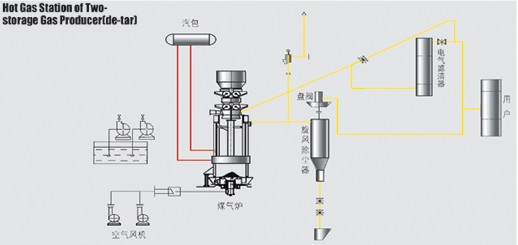 脫硫、脫硝|濕電除塵超低排放|有機(jī)廢氣治理（VOC）|無機(jī)廢氣治理|大氣污染防治|
